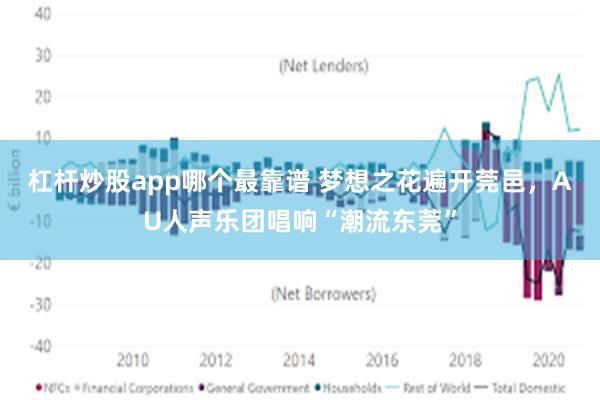 杠杆炒股app哪个最靠谱 梦想之花遍开莞邑，AU人声乐团唱响“潮流东莞”