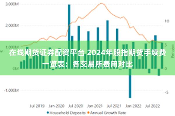 在线期货证券配资平台 2024年股指期货手续费一览表：各交易所费用对比