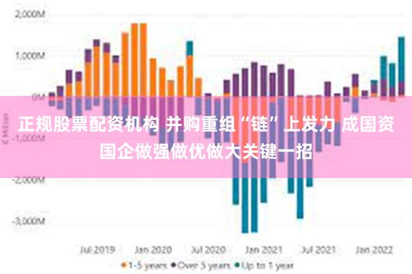 正规股票配资机构 并购重组“链”上发力 成国资国企做强做优做大关键一招
