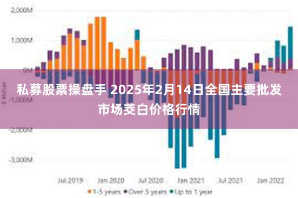 私募股票操盘手 2025年2月14日全国主要批发市场茭白价格行情