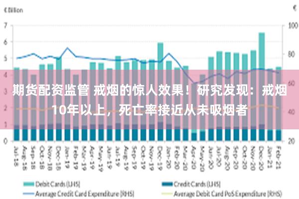 期货配资监管 戒烟的惊人效果！研究发现：戒烟10年以上，死亡率接近从未吸烟者