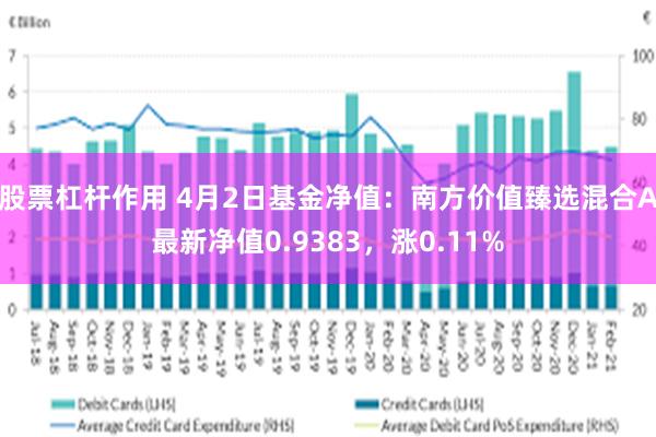 股票杠杆作用 4月2日基金净值：南方价值臻选混合A最新净值0.9383，涨0.11%