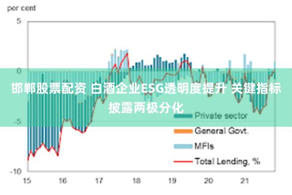 邯郸股票配资 白酒企业ESG透明度提升 关键指标披露两极分化