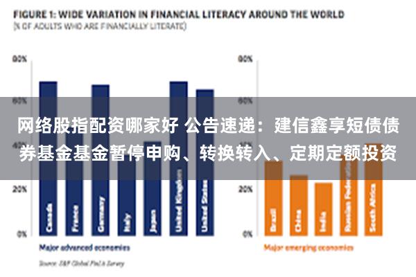网络股指配资哪家好 公告速递：建信鑫享短债债券基金基金暂停申购、转换转入、定期定额投资