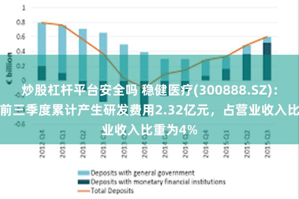 炒股杠杆平台安全吗 稳健医疗(300888.SZ)：2024年前三季度累计产生研发费用2.32亿元，占营业收入比重为4%