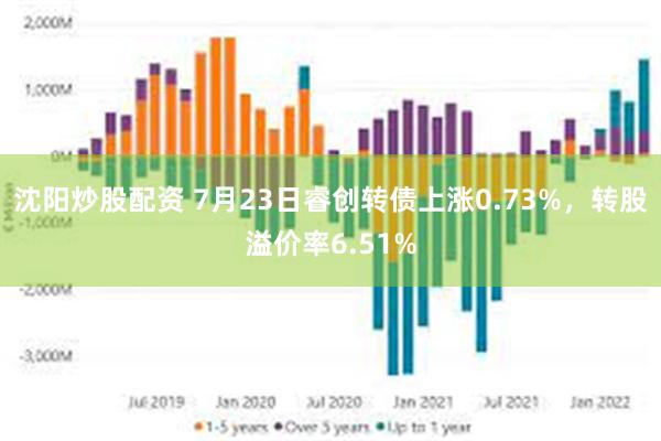 沈阳炒股配资 7月23日睿创转债上涨0.73%，转股溢价率6.51%