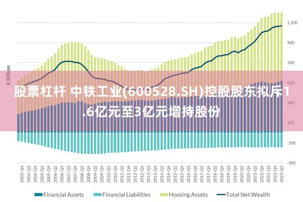 股票杠杆 中铁工业(600528.SH)控股股东拟斥1.6亿元至3亿元增持股份