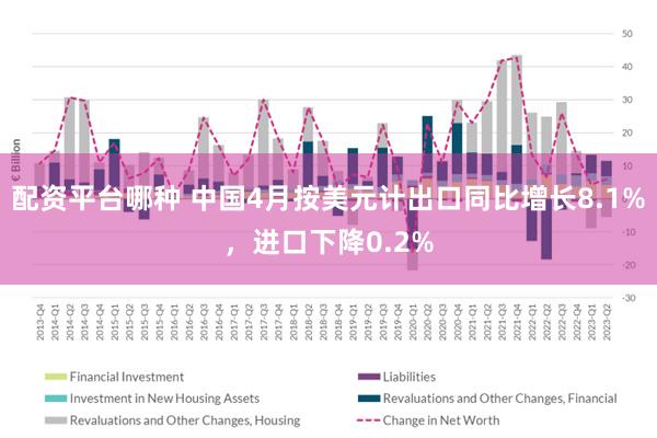 配资平台哪种 中国4月按美元计出口同比增长8.1%，进口下降0.2%
