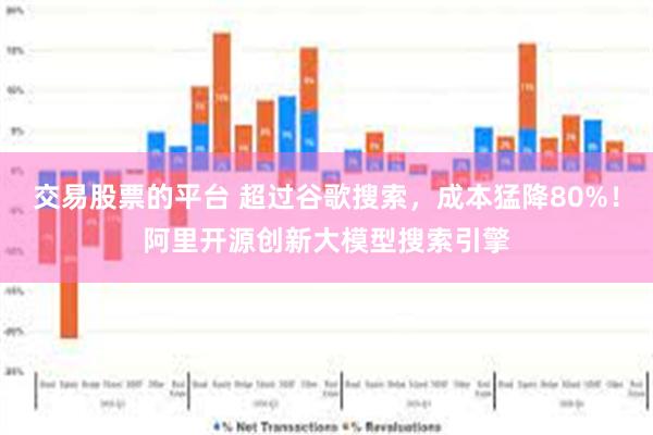 交易股票的平台 超过谷歌搜索，成本猛降80%！阿里开源创新大模型搜索引擎