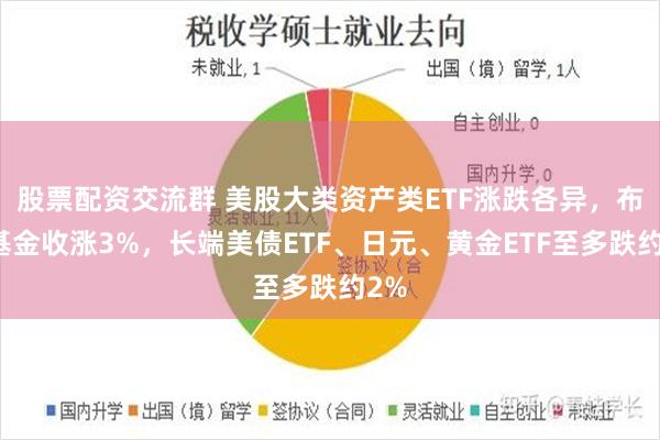股票配资交流群 美股大类资产类ETF涨跌各异，布油基金收涨3%，长端美债ETF、日元、黄金ETF至多跌约2%