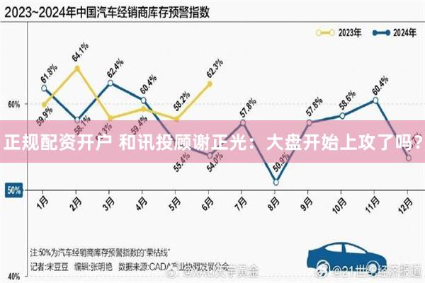 正规配资开户 和讯投顾谢正光:大盘开始上攻了吗?