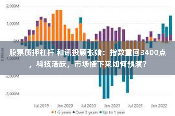 股票质押杠杆 和讯投顾张婧：指数重回3400点，科技活跃，市场接下来如何预演？