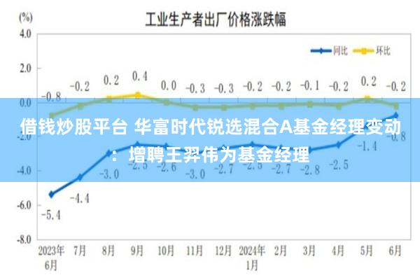 借钱炒股平台 华富时代锐选混合A基金经理变动：增聘王羿伟为基金经理