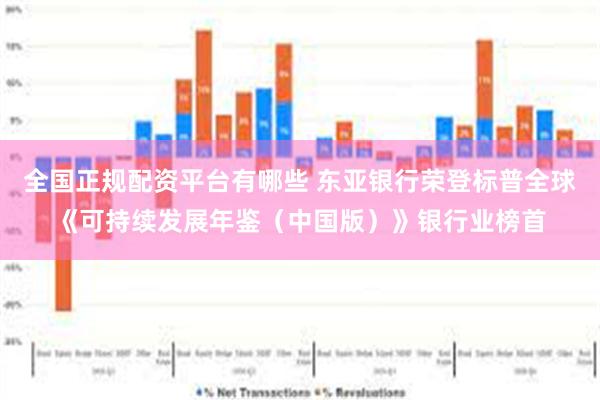 全国正规配资平台有哪些 东亚银行荣登标普全球《可持续发展年鉴（中国版）》银行业榜首