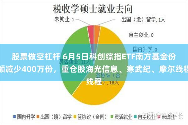 股票做空杠杆 6月5日科创综指ETF南方基金份额减少400万份，重仓股海光信息、寒武纪、摩尔线程