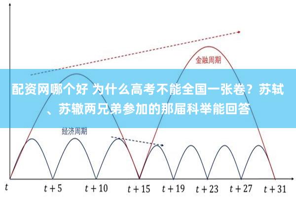 配资网哪个好 为什么高考不能全国一张卷？苏轼、苏辙两兄弟参加的那届科举能回答