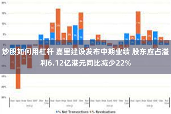 炒股如何用杠杆 嘉里建设发布中期业绩 股东应占溢利6.12亿港元同比减少22%