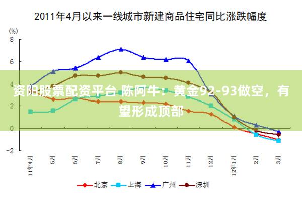 资阳股票配资平台 陈阿牛：黄金92-93做空，有望形成顶部