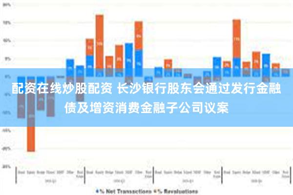 配资在线炒股配资 长沙银行股东会通过发行金融债及增资消费金融子公司议案